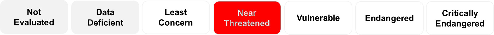 Near Threatened